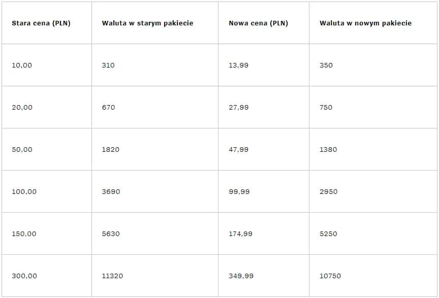 Ile kosztuje boosting w lolu? Ceny, czynniki i ukryte koszty