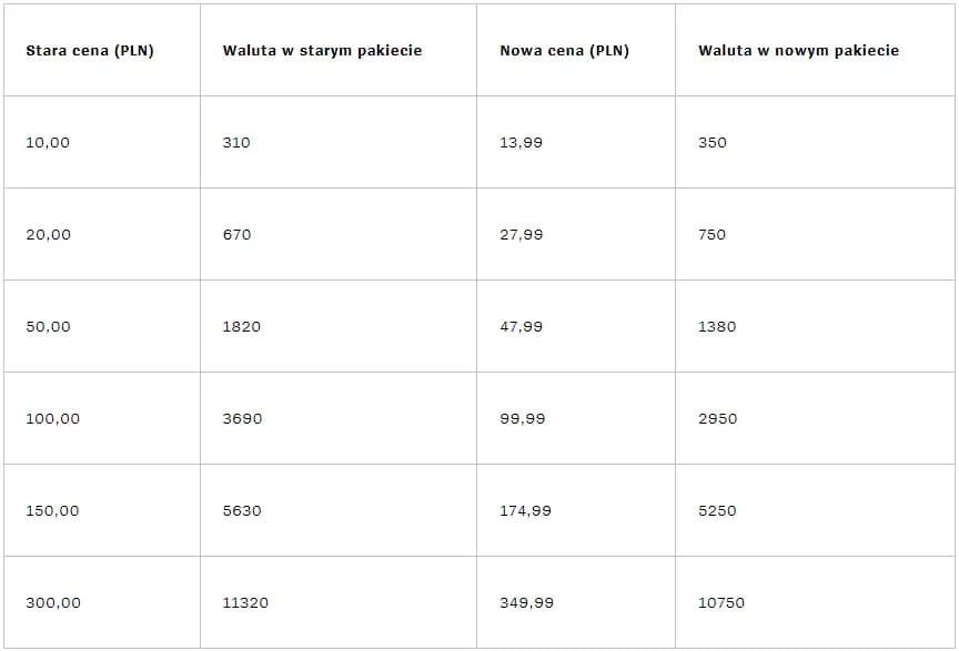 Ile kosztuje boosting w lolu? Ceny, czynniki i ukryte koszty