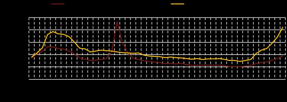 Bezrobocie po studiach statystyki: Dlaczego absolwenci mają trudności?