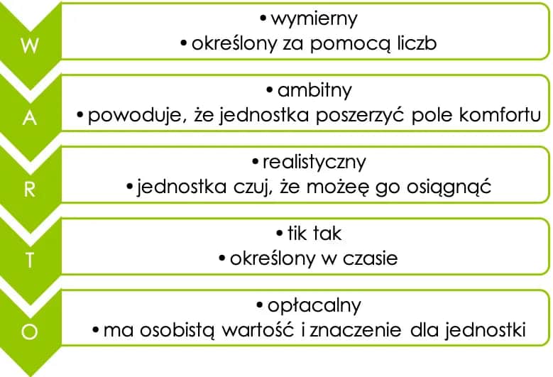 Znaczenie motywacji do pracy: jak poprawić wyniki i satysfakcję