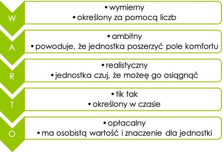 Znaczenie motywacji do pracy: jak poprawić wyniki i satysfakcję