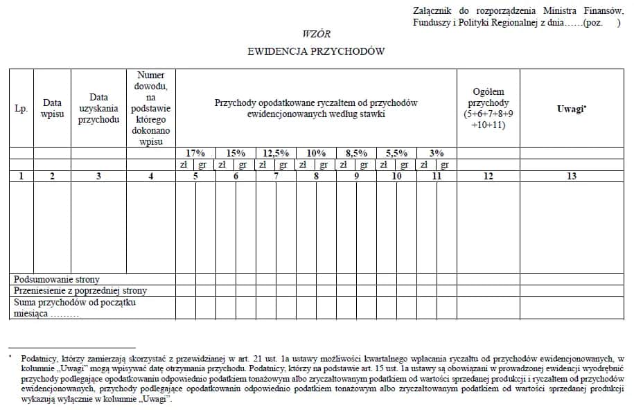 Stawka ryczałtu 5 5 dla kogo? Sprawdź, czy się kwalifikujesz