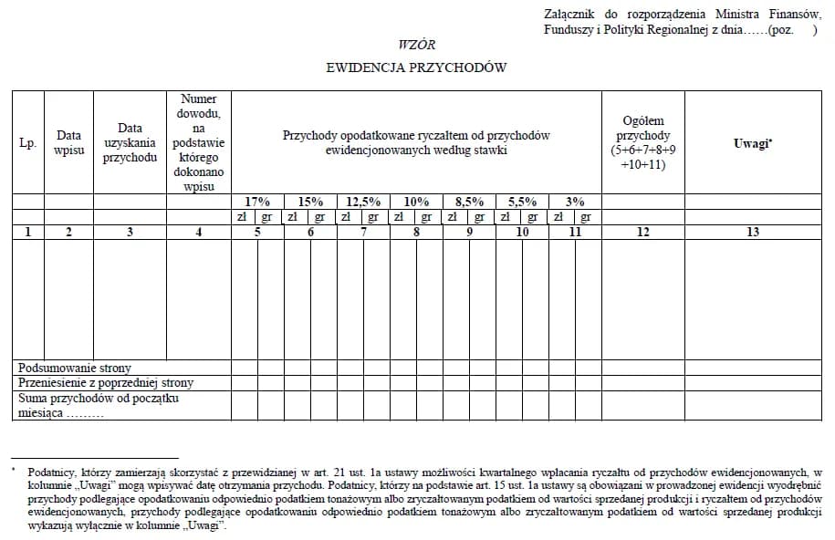 Stawka ryczałtu 5 5 dla kogo? Sprawdź, czy się kwalifikujesz