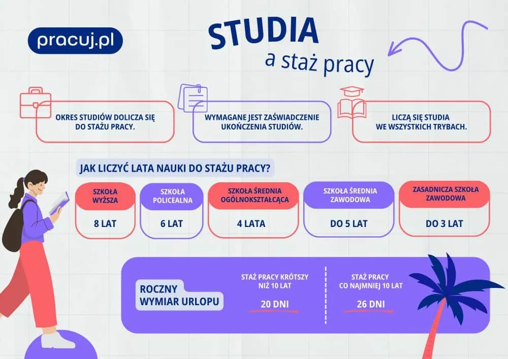 Urlop po studiach magisterskich – ile dni przysługuje i jak to obliczyć?