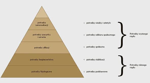 Jak znaleźć motywację do dbania o siebie i zmienić swoje życie