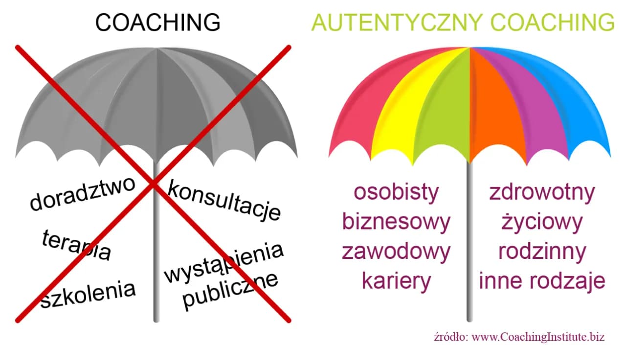 Czym nie jest coaching? Odkryj prawdy i mity o tej metodzie